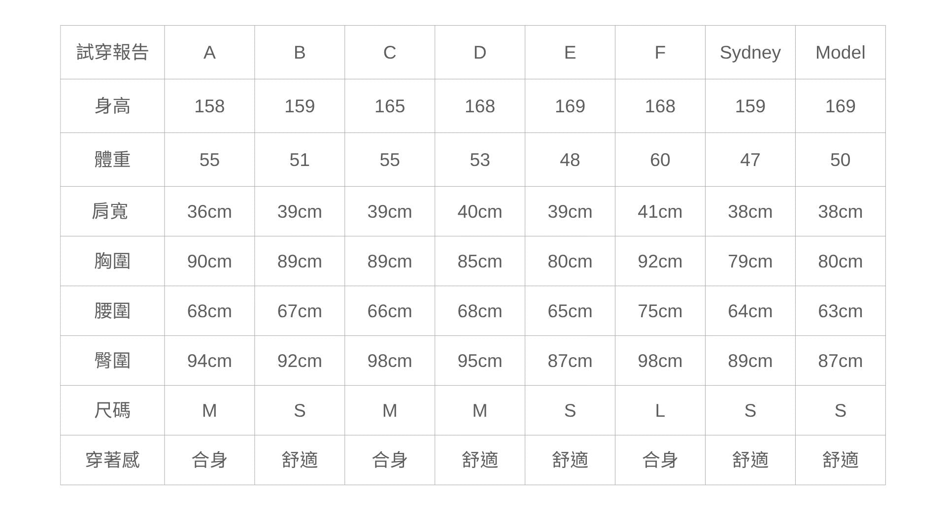 洗舊直筒牛仔寬褲 - 黑