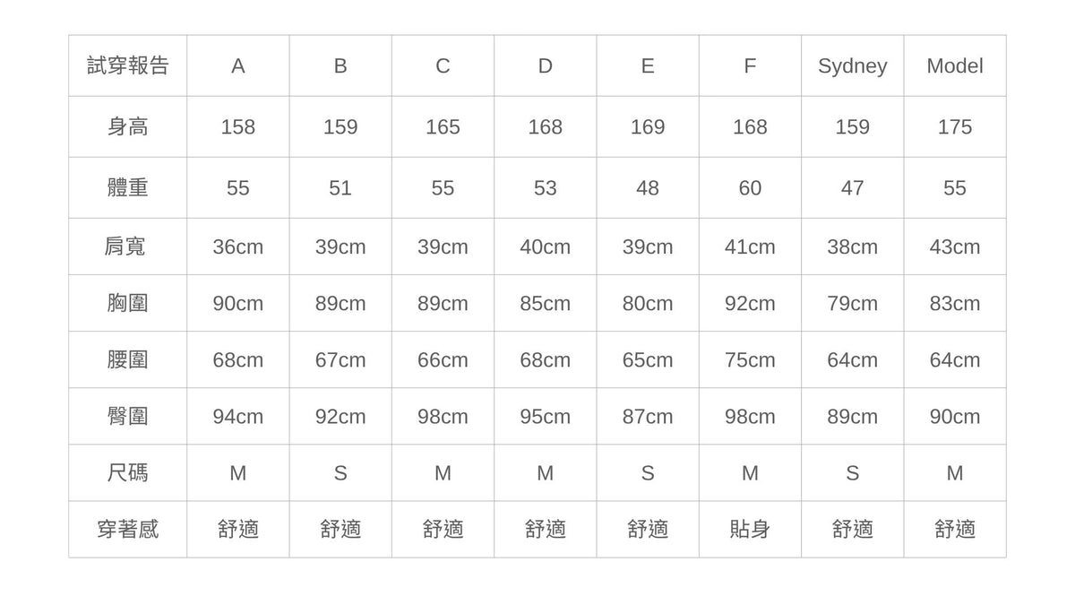 層次垂墜柔光莫代爾上衣試穿報告,不同身形試穿者的身高、體重、三圍、尺碼與穿著感