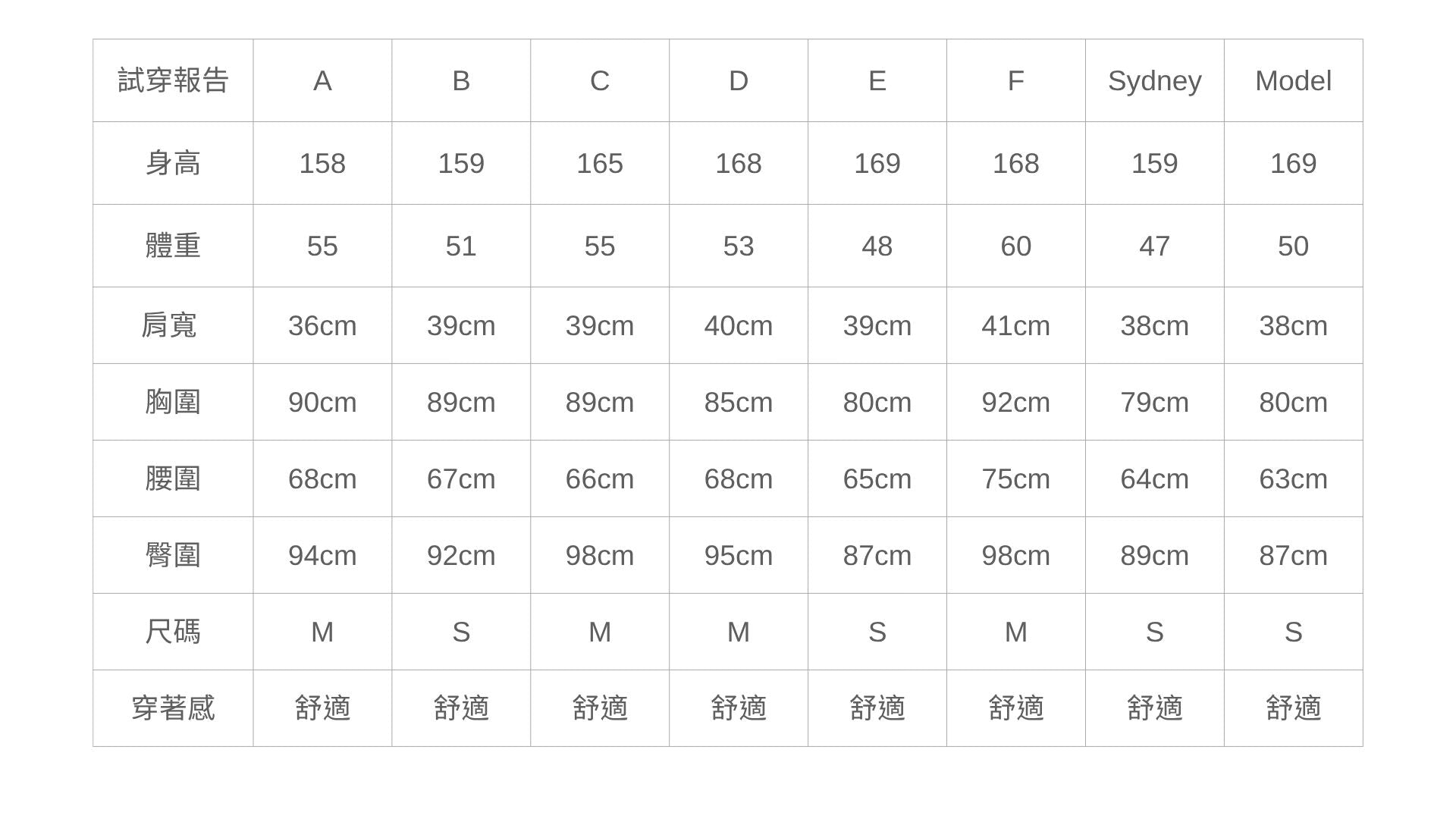 洗舊挺版結構短夾克 - 鐵灰