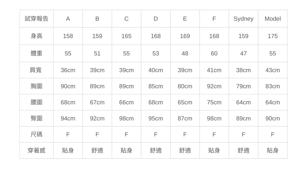 立體織紋羊毛高領針織上衣試穿報告，不同身形試穿者的身高、體重、三圍、尺碼與穿著感