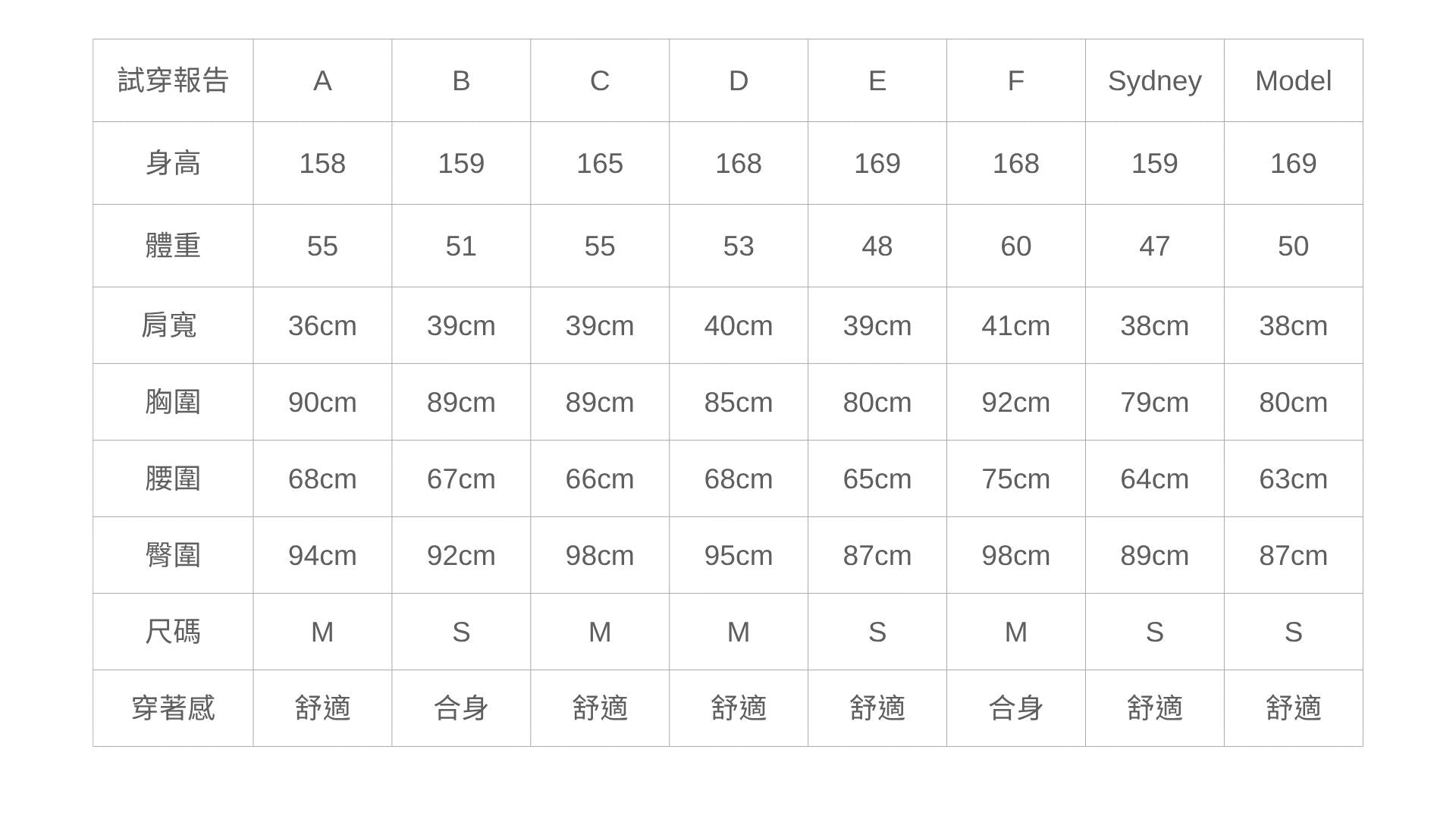 萊賽爾弧線修身Tee #瘦瘦踢 - 深咖