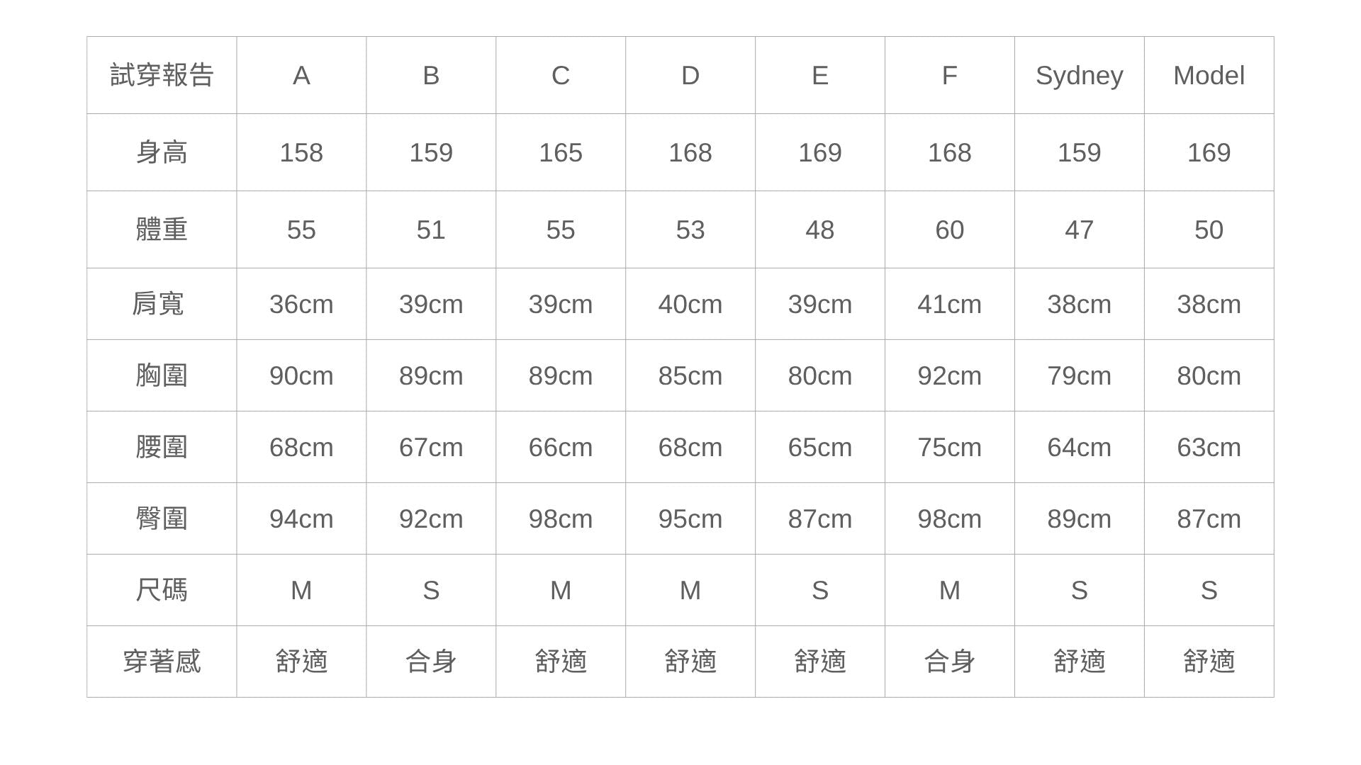 萊賽爾短袖雙圈 Bra Top - 深咖
